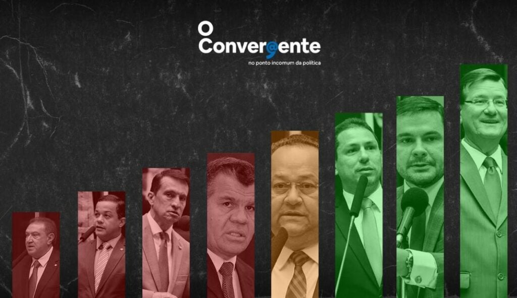 Apenas três, dos oito deputados federais pelo AM apresentam produtividade compatível ao cargo que exercem